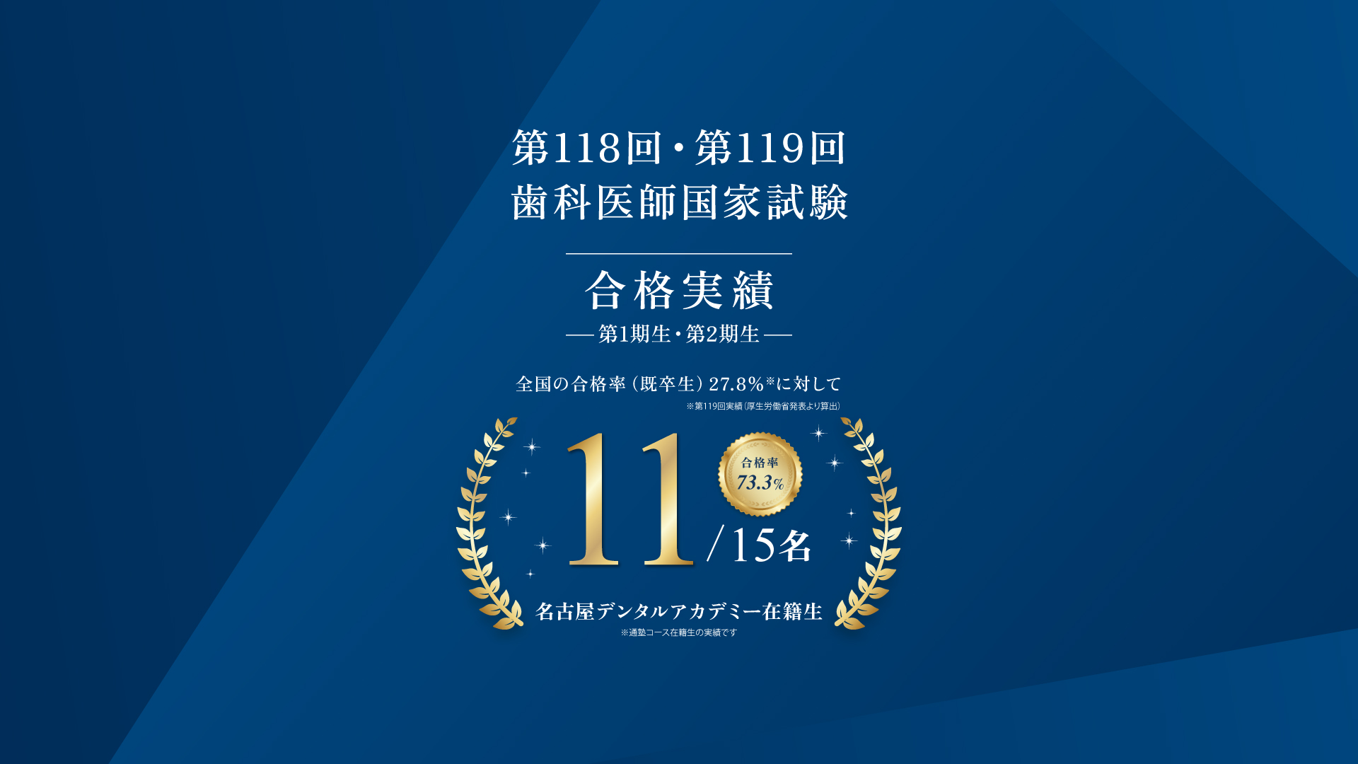 名古屋デンタルアカデミー - 国家試験に1年で決着を